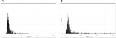 Exploring the Catrina, an autochthonous cattle breed of the Azores, for a comparative analysis of methane emissions with Holstein-Friesian dairy cows